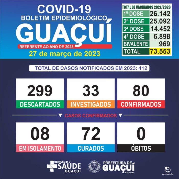 Foto: Reprodução/Prefeitura de Guaçuí - ES