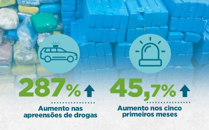 Foto: Reprodução/Secom Ceará