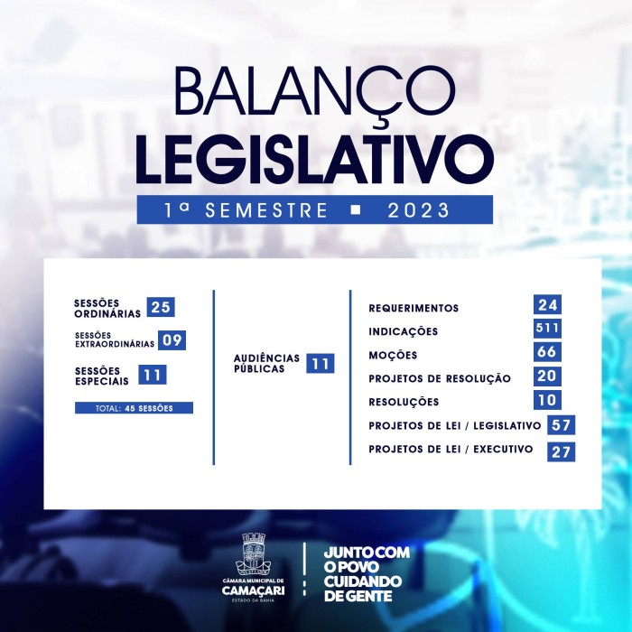 Foto: Reprodução/Câmara de Camaçari - BA
