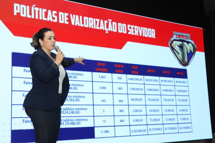 Prefeita Cinthia: “Hoje o servidor municipal amanheceu com auxílio-alimentação na conta” - Fotógrafo:Edu Fortes