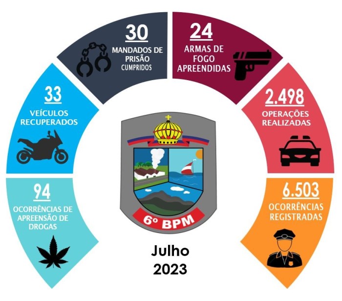 Foto: Reprodução/Polícia Militar - ES