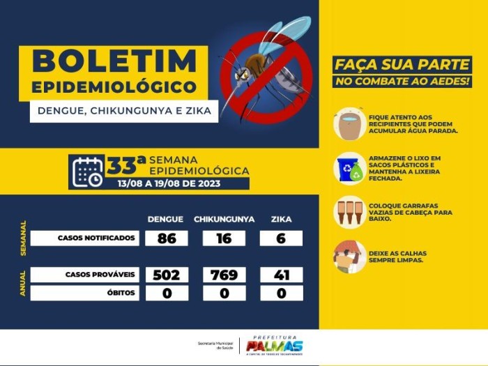 Foto: Reprodução/Prefeitura de Palmas - TO