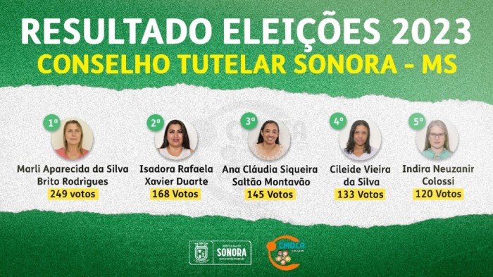 Foto: Reprodução/Prefeitura de Sonora