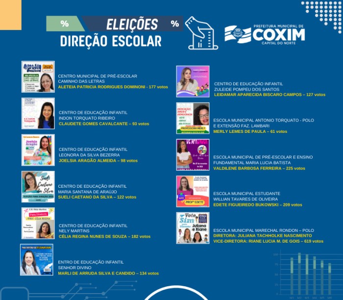 Foto: Reprodução/Prefeitura de Coxim - MS