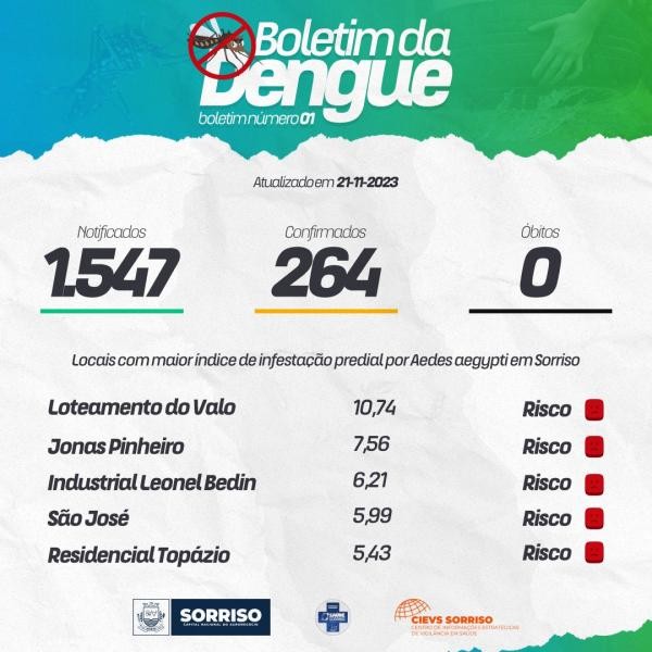 Foto: Reprodução/Prefeitura de Sorriso - MT