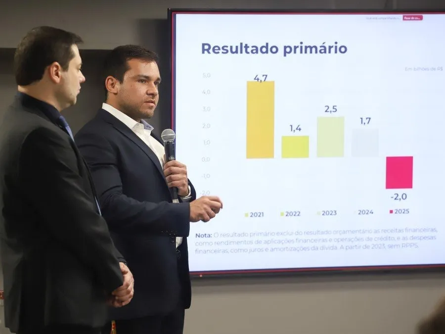 Estado apresenta os principais dados fiscais em 2025 Foto : Alina Souza