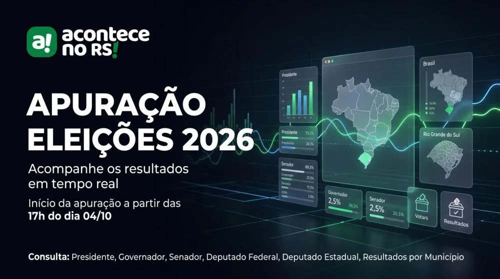 Acontece no RS terá painel de apuração das Eleições 2026 em tempo real