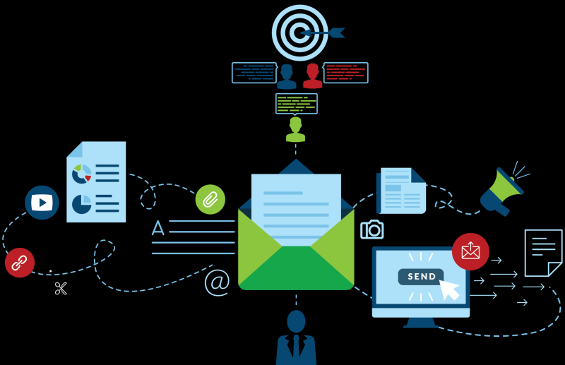 Inbound marketing BPO oferece novo caminho para o marketing das empresas